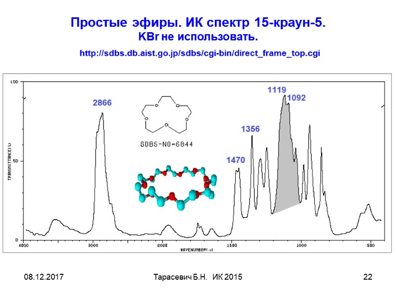 08.12.2017 Тарасевич Б.Н. ИК 2015 22 Простые эфиры. ИК спектр 15-краун-5. KBr 08.12.2017 Тарасевич Б.Н. ИК 2015 22 Простые эфиры. ИК спектр 15-краун-5. KBr